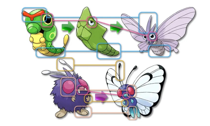 오래되고 유력한 포켓몬 음모론